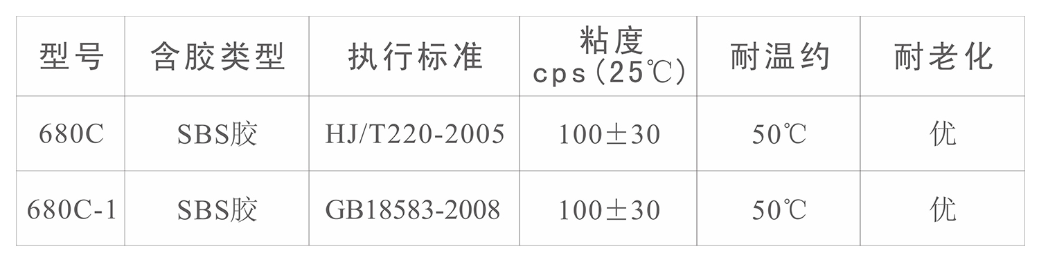 泡沫材料噴膠(圖1)