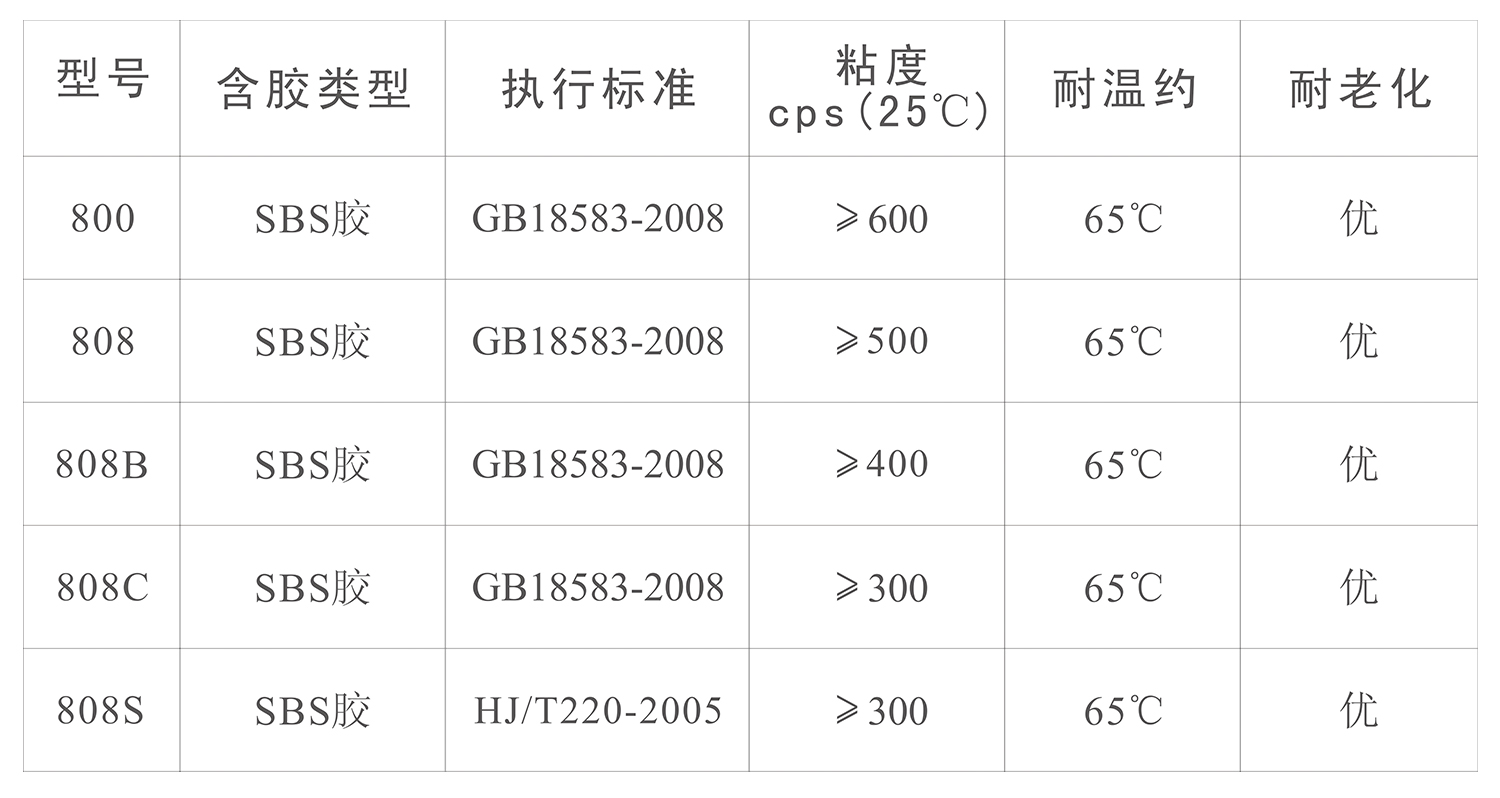 SBS萬(wàn)能膠(圖1)