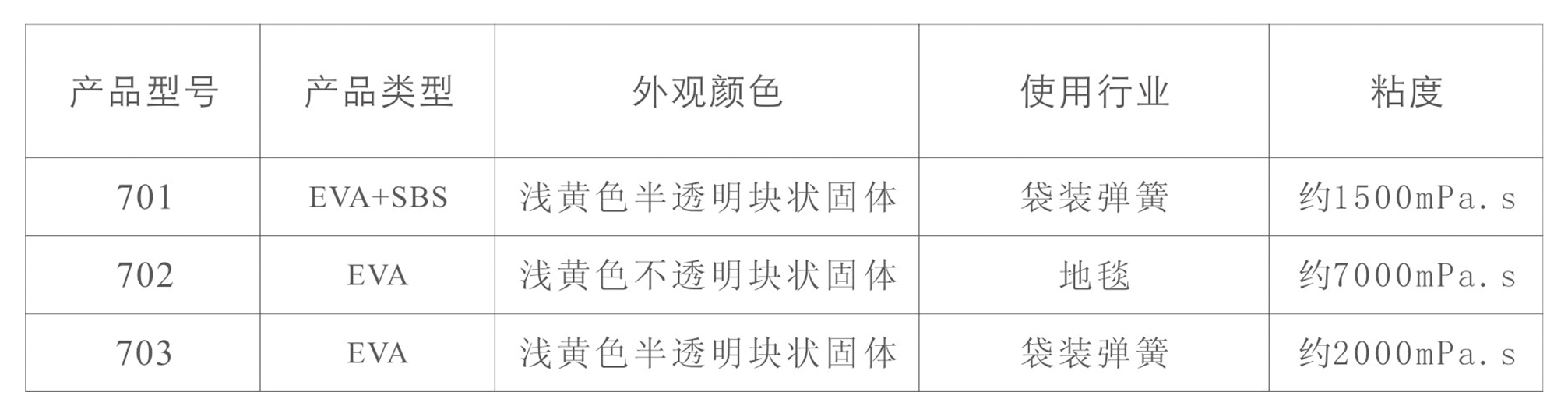 EVA顆粒熱熔膠(圖1) EVA顆粒熱熔膠(圖1)