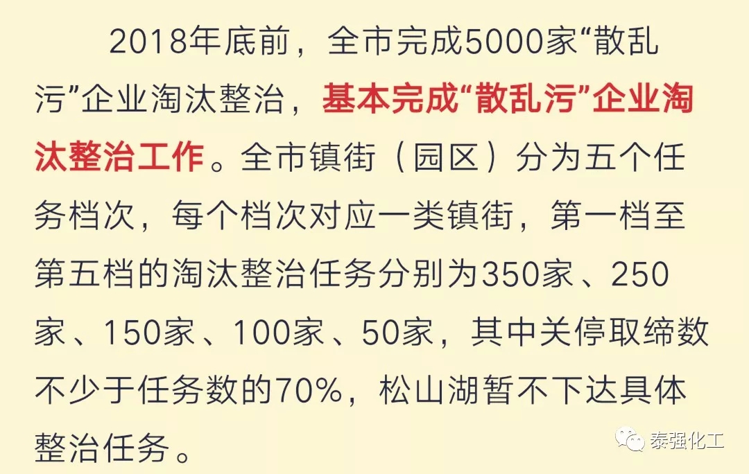 東莞刮起環(huán)保風(fēng)暴！5000家這類企業(yè)將被關(guān)停整治！(圖9)